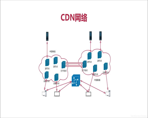 一步步教你 香港买云服务器的网站叫什么 完成下单的操作流程